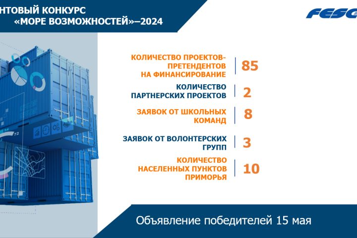 На 50% увеличилось количество заявок на грантовый конкурс «Море возможностей»