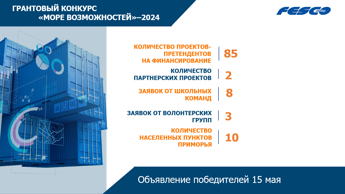 На 50% увеличилось количество заявок на грантовый конкурс «Море возможностей»