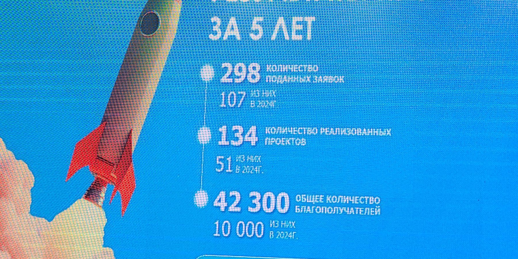 FESCO выпустила сборник лучших социальных практик конкурса «Море возможностей»
