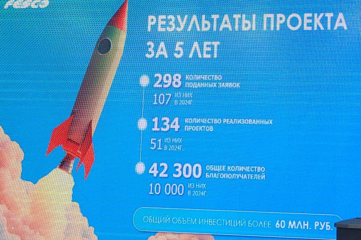 FESCO выпустила сборник лучших социальных практик конкурса «Море возможностей»